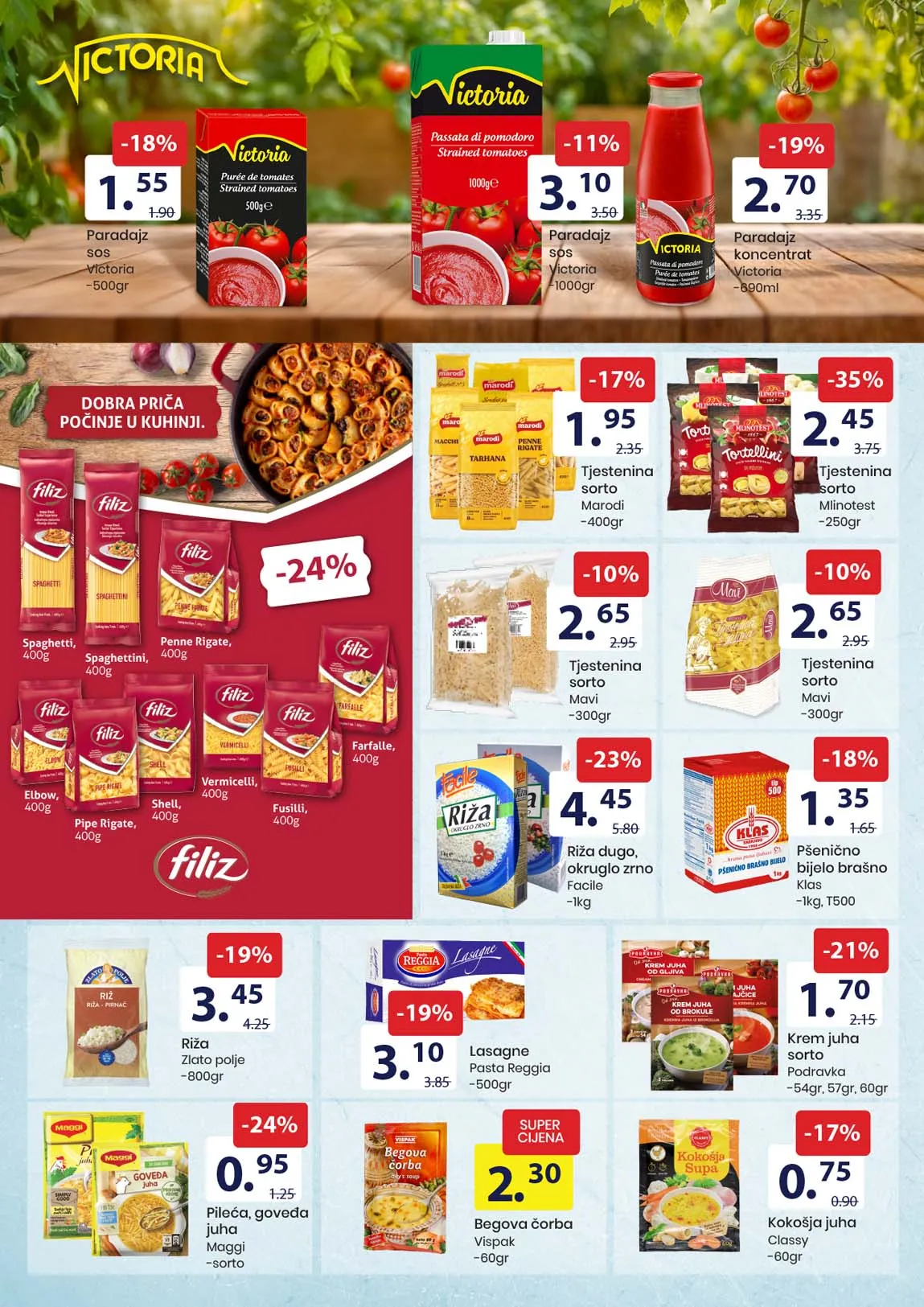 FIS akcija sniženja prehrane FIS akcija prehrane sniženja