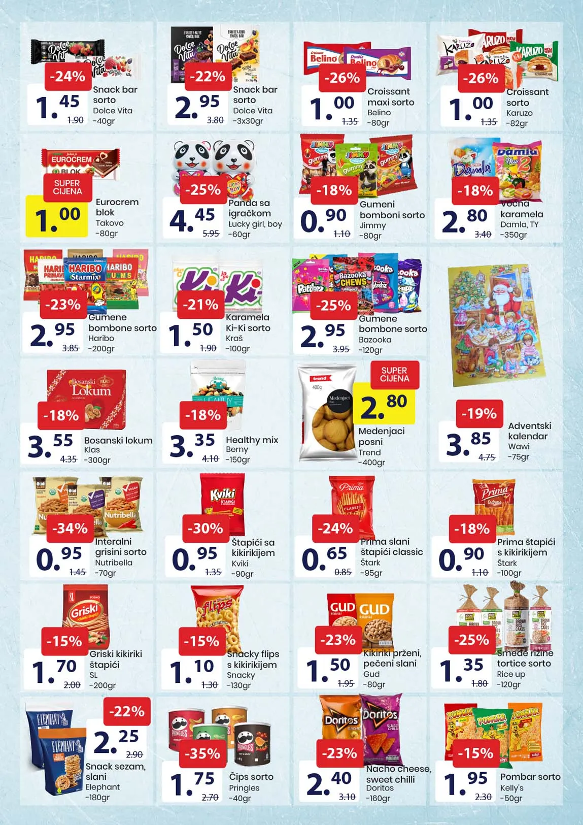 FIS akcija sniženja prehrane FIS akcija prehrane sniženja